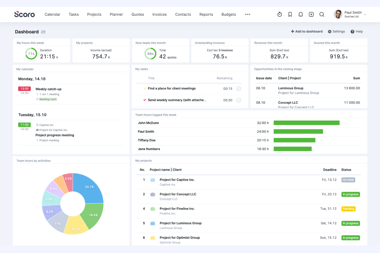 Scoro screenshot - 10 beste AI-tools voor PPM beoordeeld in 2026