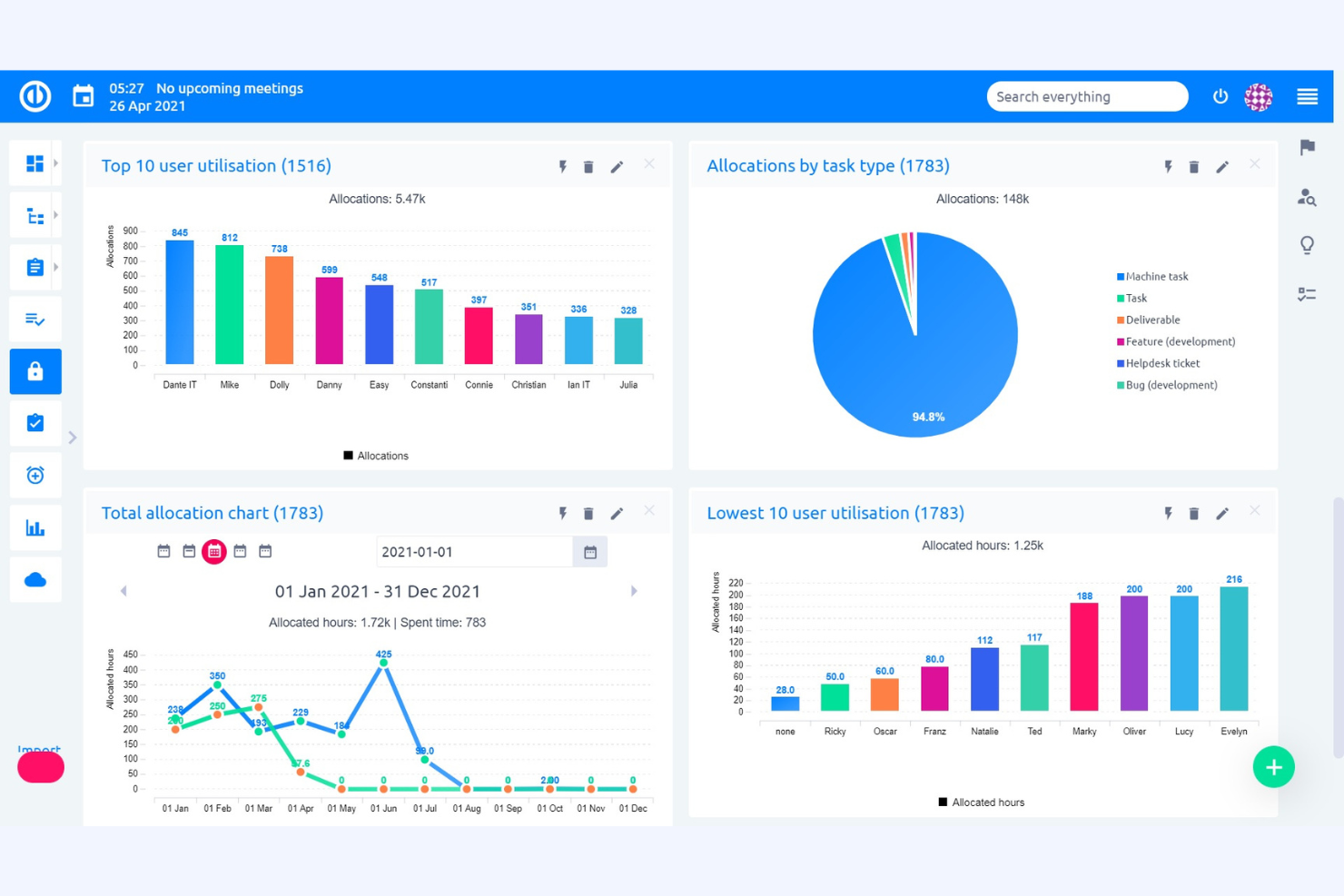 Redmine screenshot - 10 beste open source projectmanagementsoftware beoordeeld in 2026