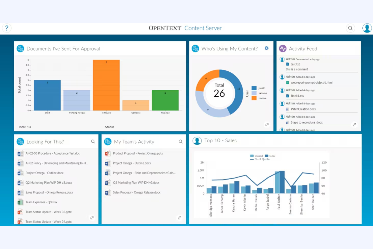 OpenText screenshot - 10 beste AI-tools voor PPM beoordeeld in 2026