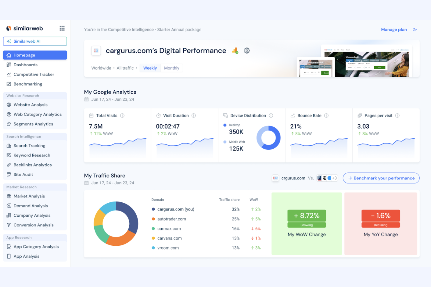Similarweb screenshot - 10 beste software voor SEO-bureaus beoordeeld in 2026