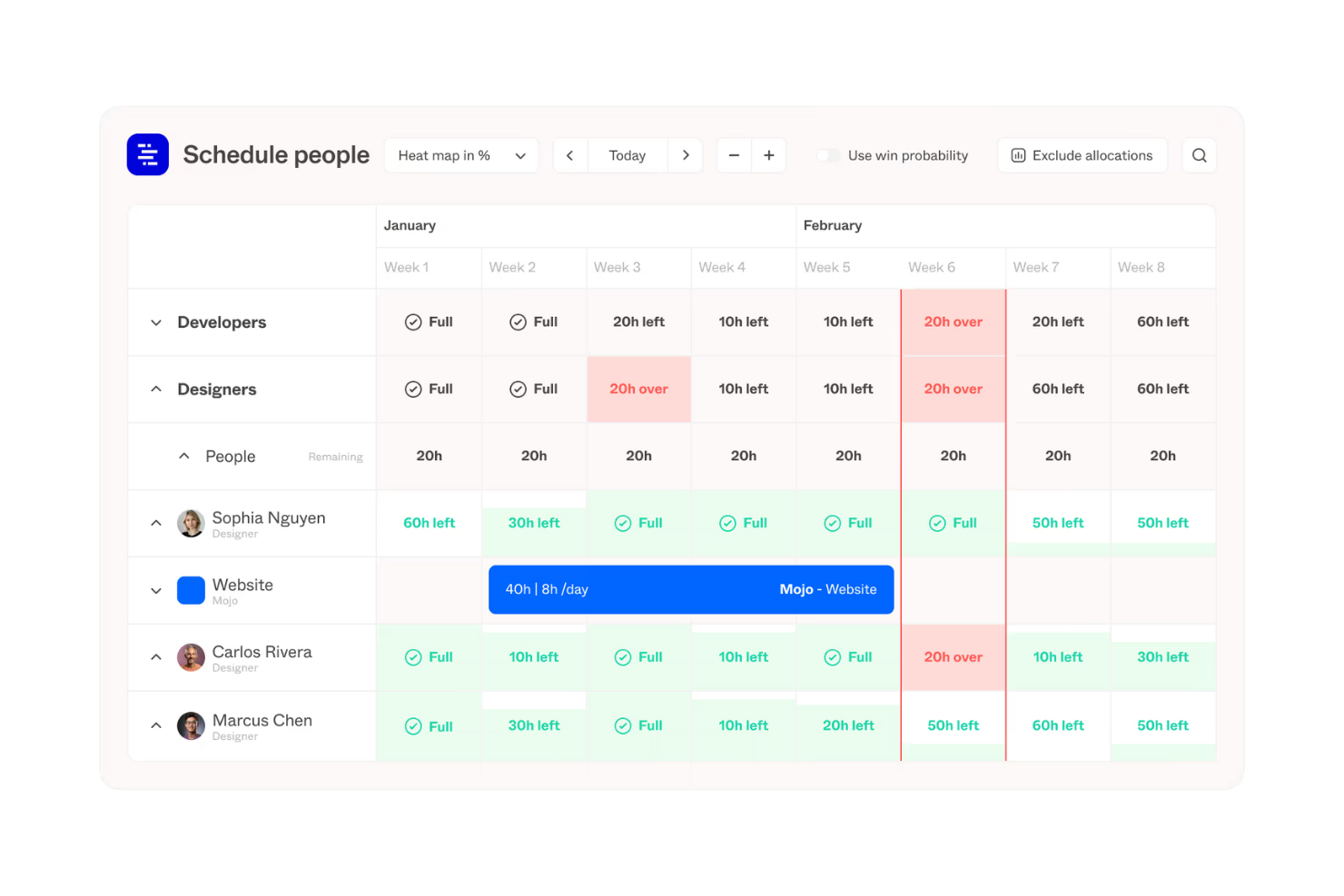 Forecast App screenshot - 10 beste software voor AI-projectrisicobeheer beoordeeld in 2026