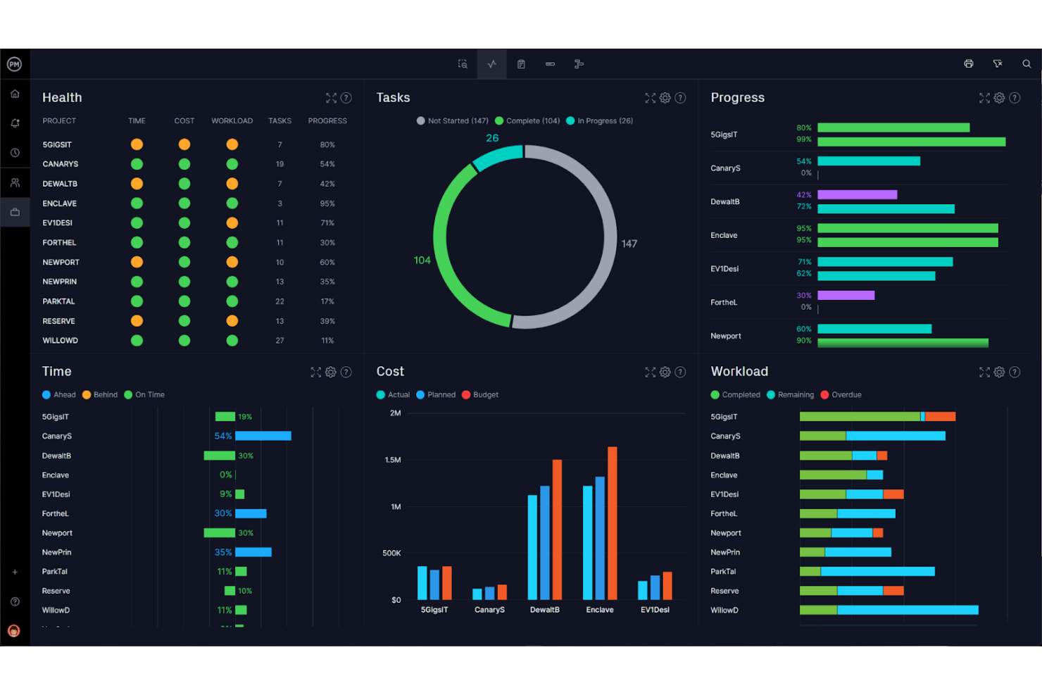 ProjectManager screenshot - 10 beste projectmanagementsoftware met QuickBooks-integratie