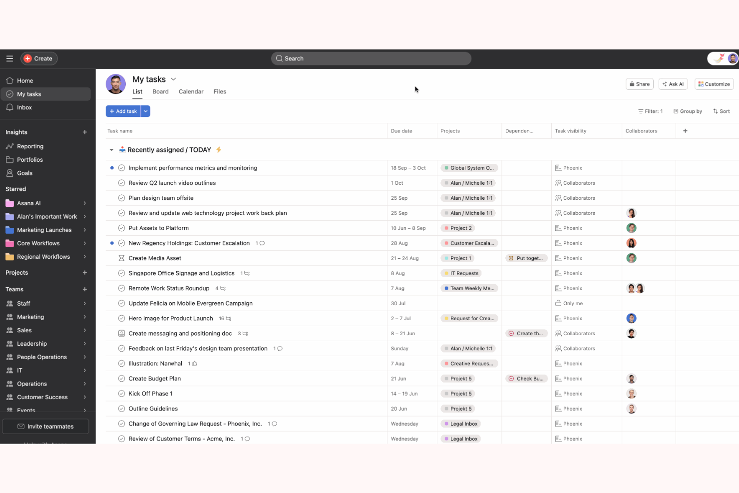 Asana screenshot - 10 beste AI-taakbeheersoftware beoordeeld in 2026