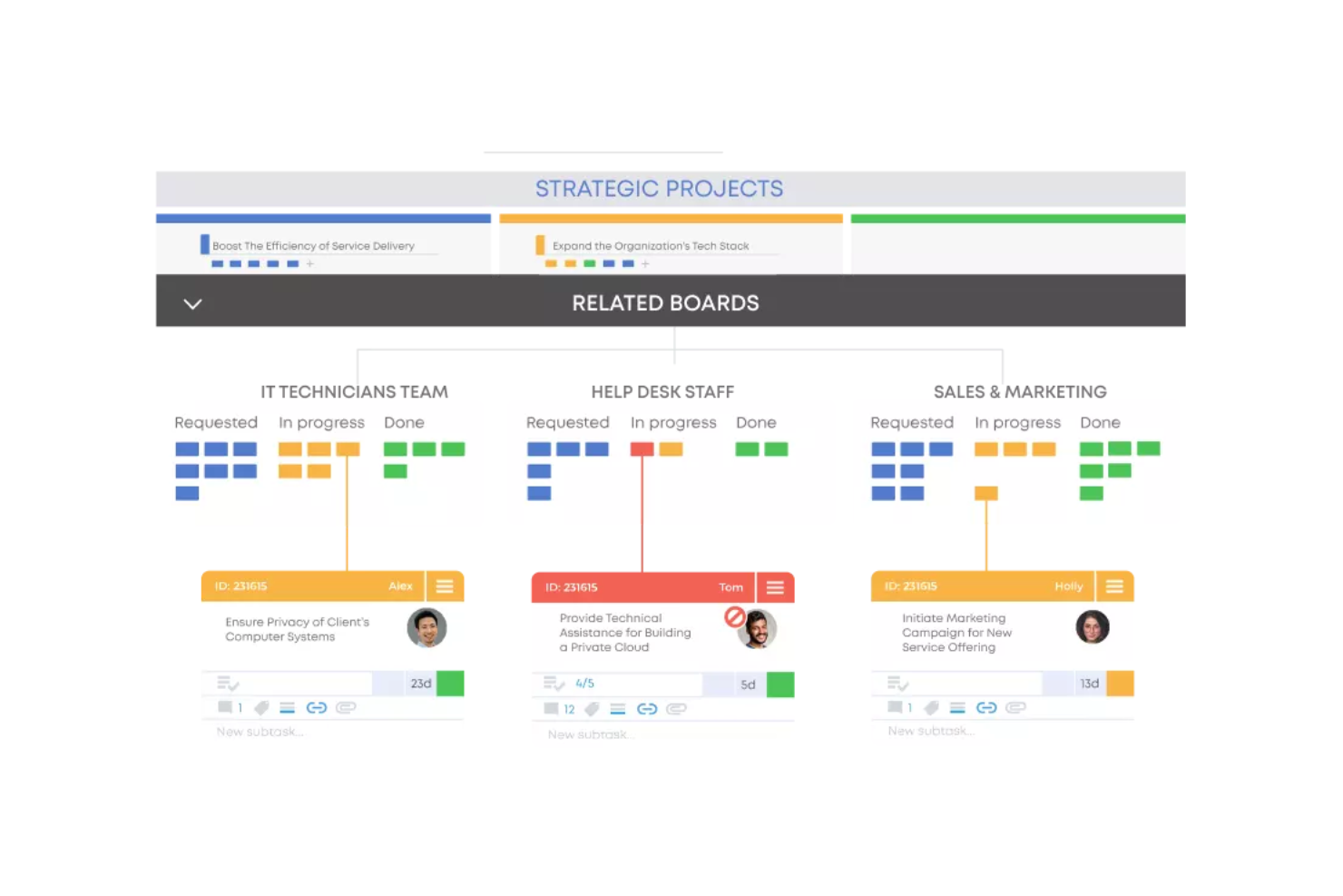 Businessmap screenshot - 10 beste agile projectmanagementtools met AI beoordeeld in 2026
