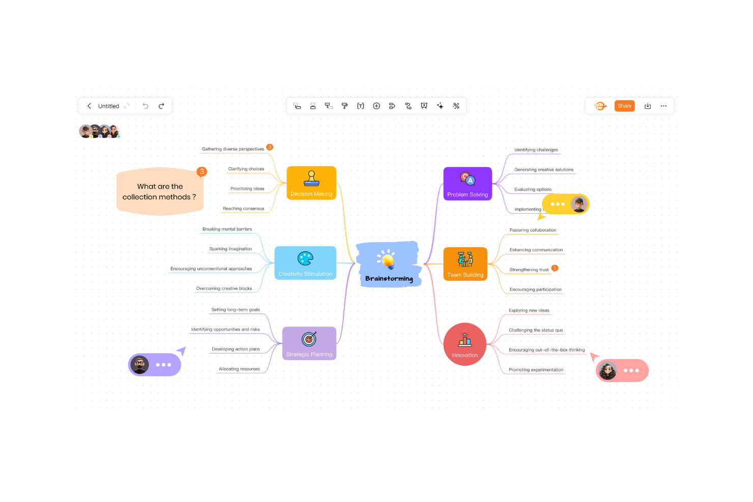 GitMind screenshot - 10 beste AI-brainstormtools beoordeeld in 2026