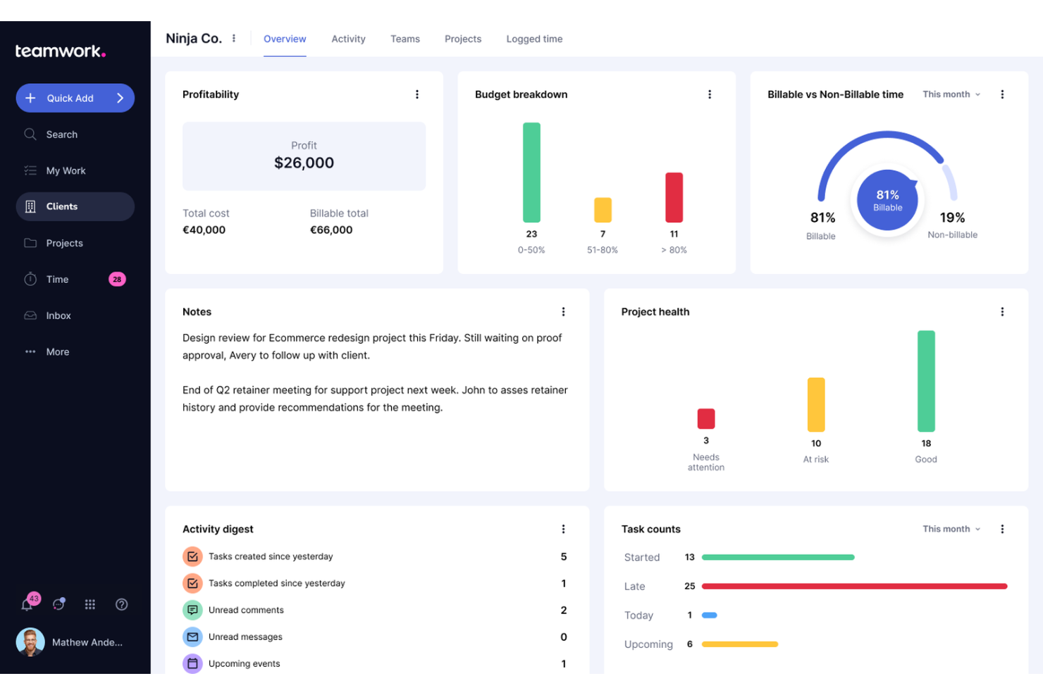 Teamwork.com screenshot - 10 beste AI-software voor capaciteitsplanning beoordeeld in 2026