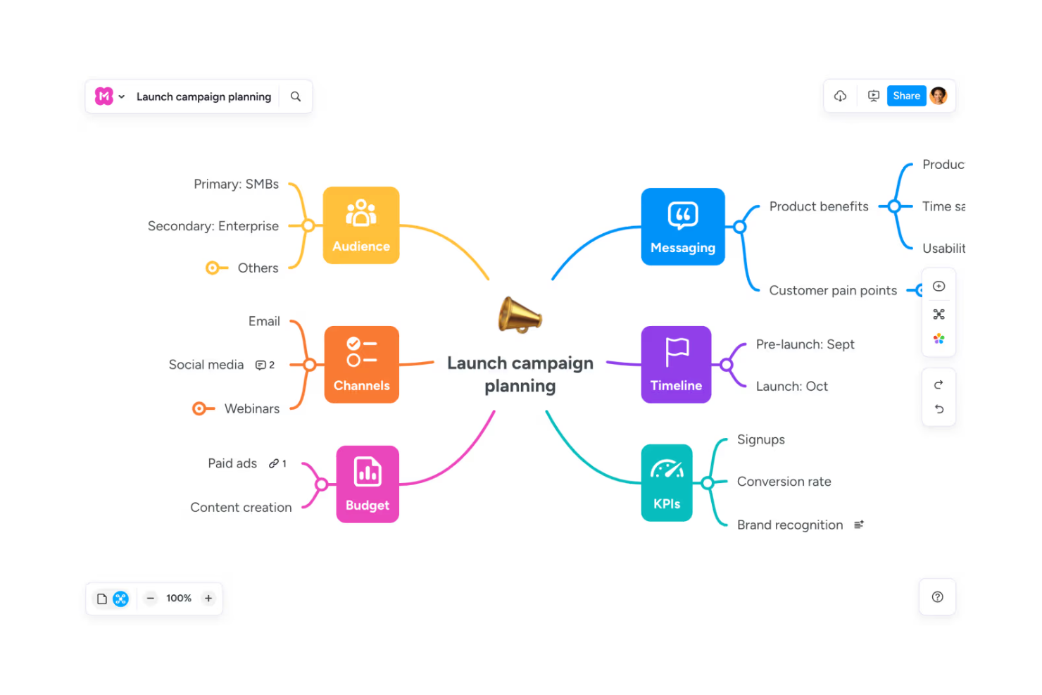 MindMeister screenshot - 10 beste AI-brainstormtools beoordeeld in 2026