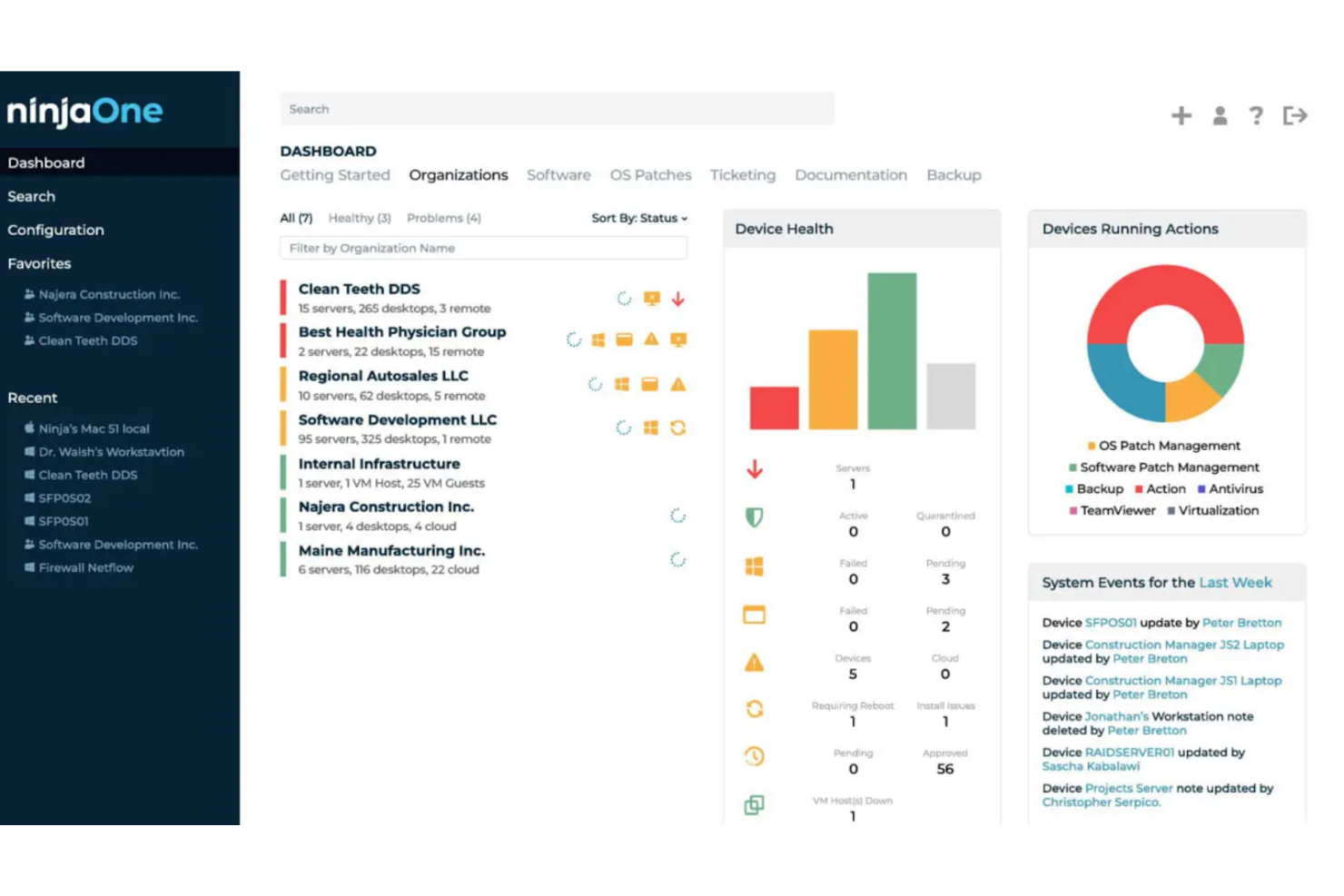 NinjaOne screenshot - 10 beste AI-software voor documentbeheer beoordeeld in 2026