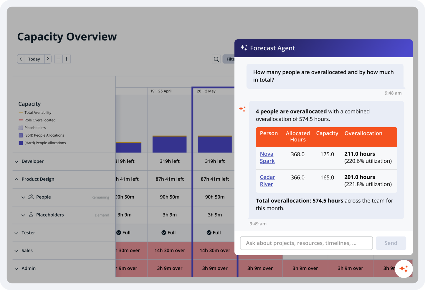 Accelo screenshot - 10 beste AI-software voor capaciteitsplanning beoordeeld in 2026