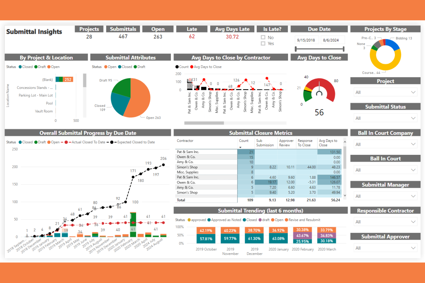 Procore screenshot - 10 beste HVAC-projectmanagementsoftware beoordeeld in 2026