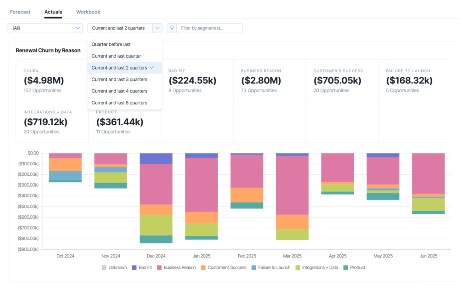 ChurnZero screenshot - 10 beste AI-software voor klantonboarding beoordeeld in 2026