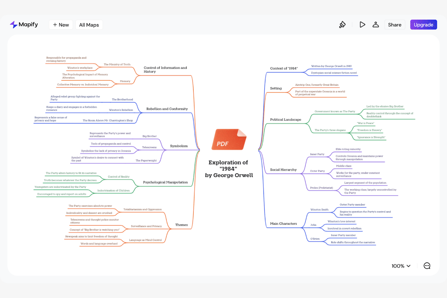 Mapify screenshot - 10 beste AI-mindmappingtools beoordeeld in 2026