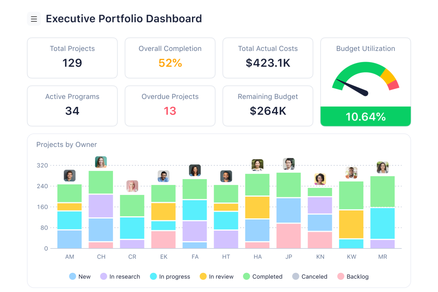 Wrike screenshot - 10 beste AI-software voor resourceplanning van ondernemingen beoordeeld in 2026