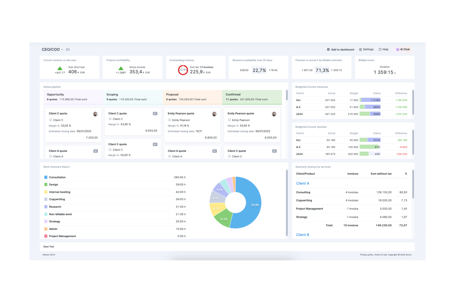 Scoro screenshot - 10 beste AI-beheersystemen voor bureaus beoordeeld in 2026