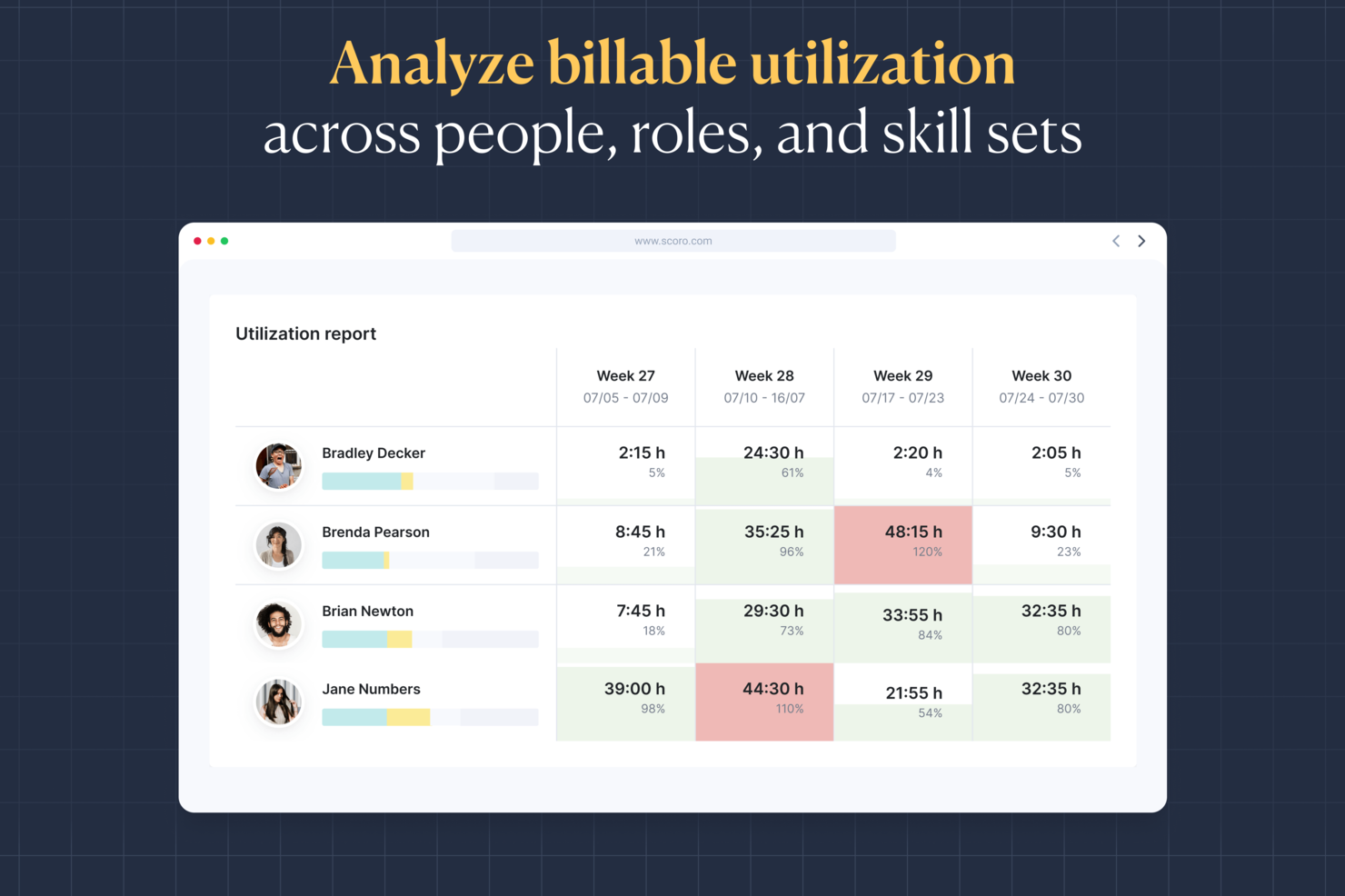 Scoro screenshot - 10 beste AI-beheersystemen voor bureaus beoordeeld in 2026