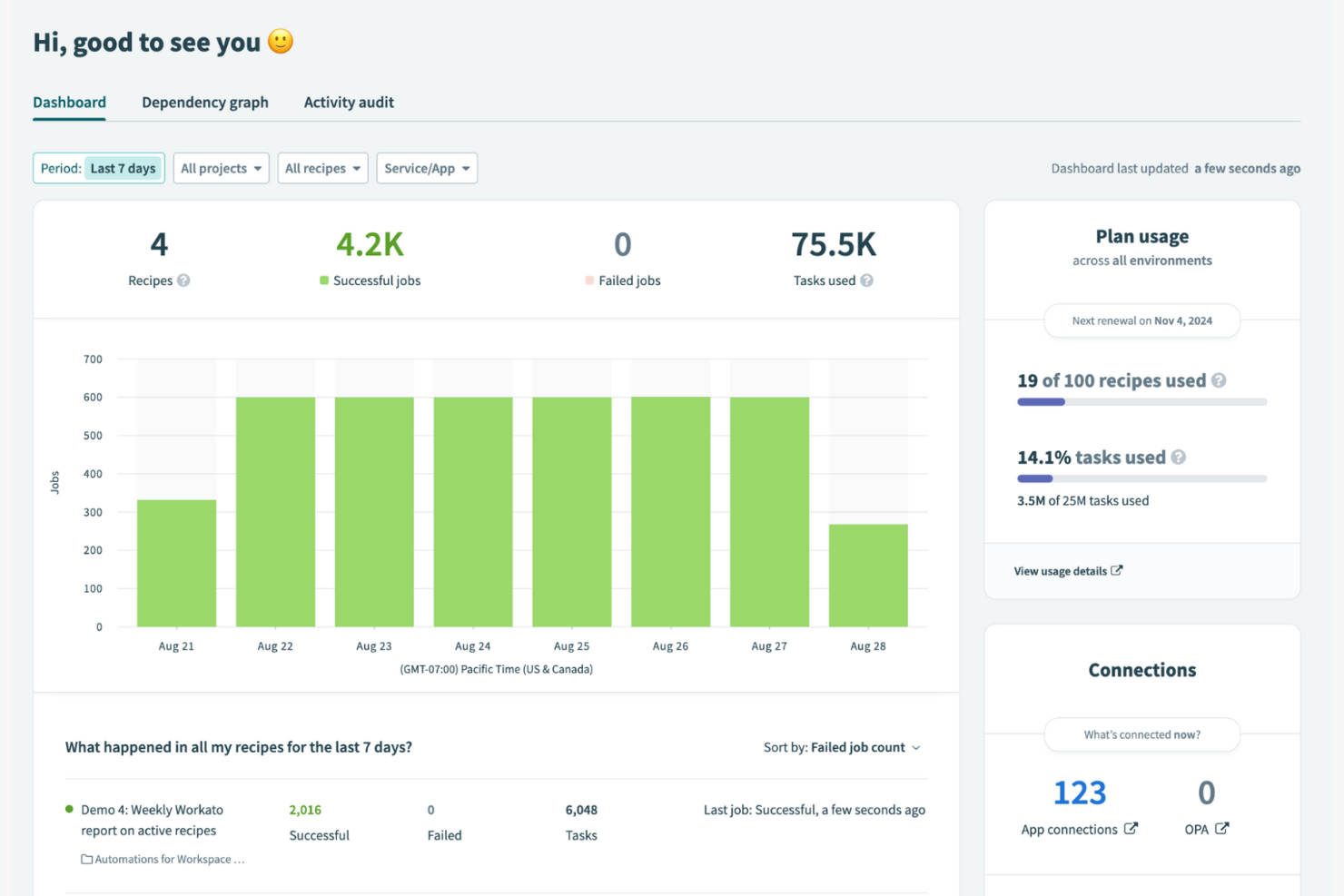 Workato screenshot - 10 beste AI-workflowautomatiseringssoftware beoordeeld in 2026