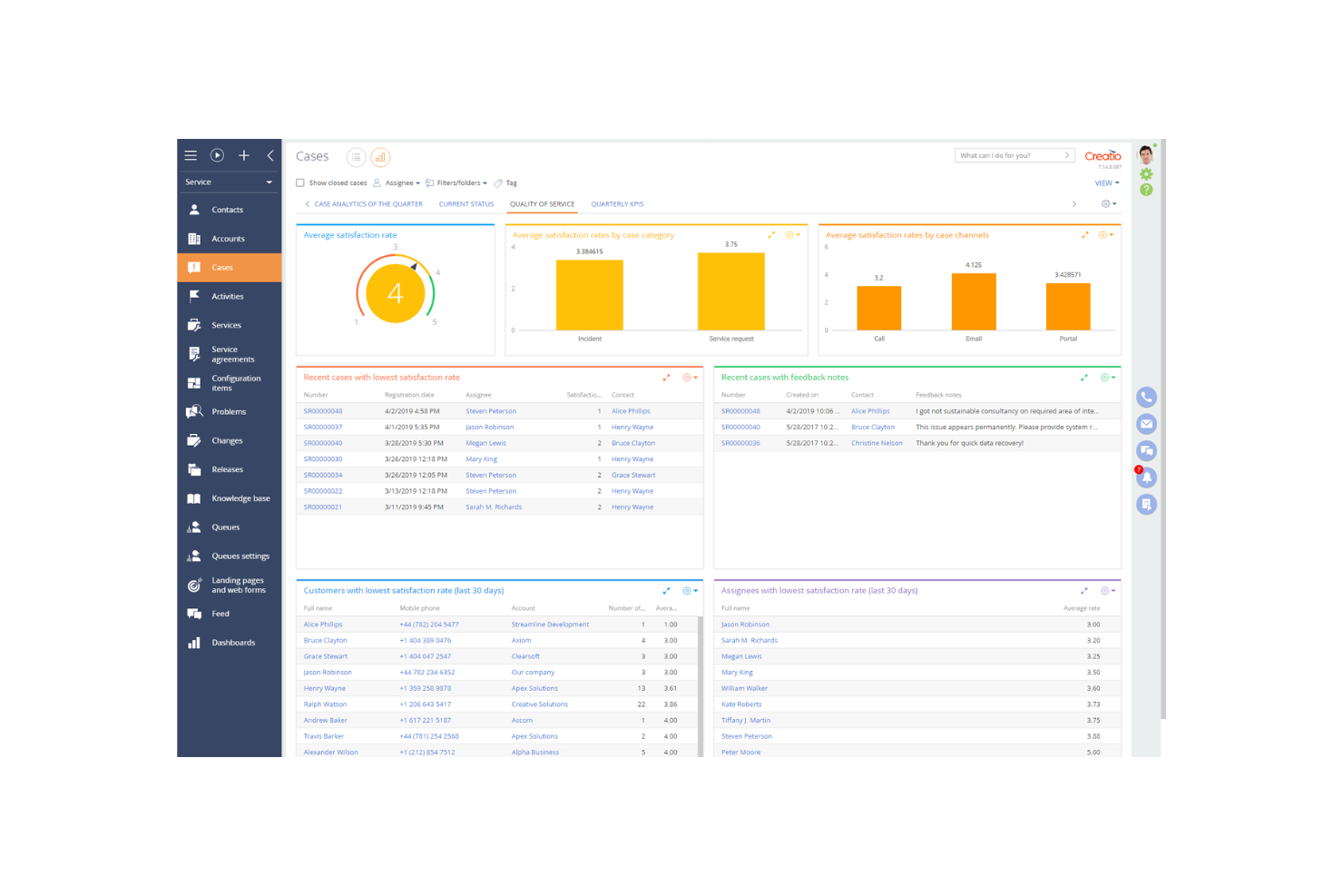 Creatio screenshot - 10 beste AI-beheersystemen voor bureaus beoordeeld in 2026