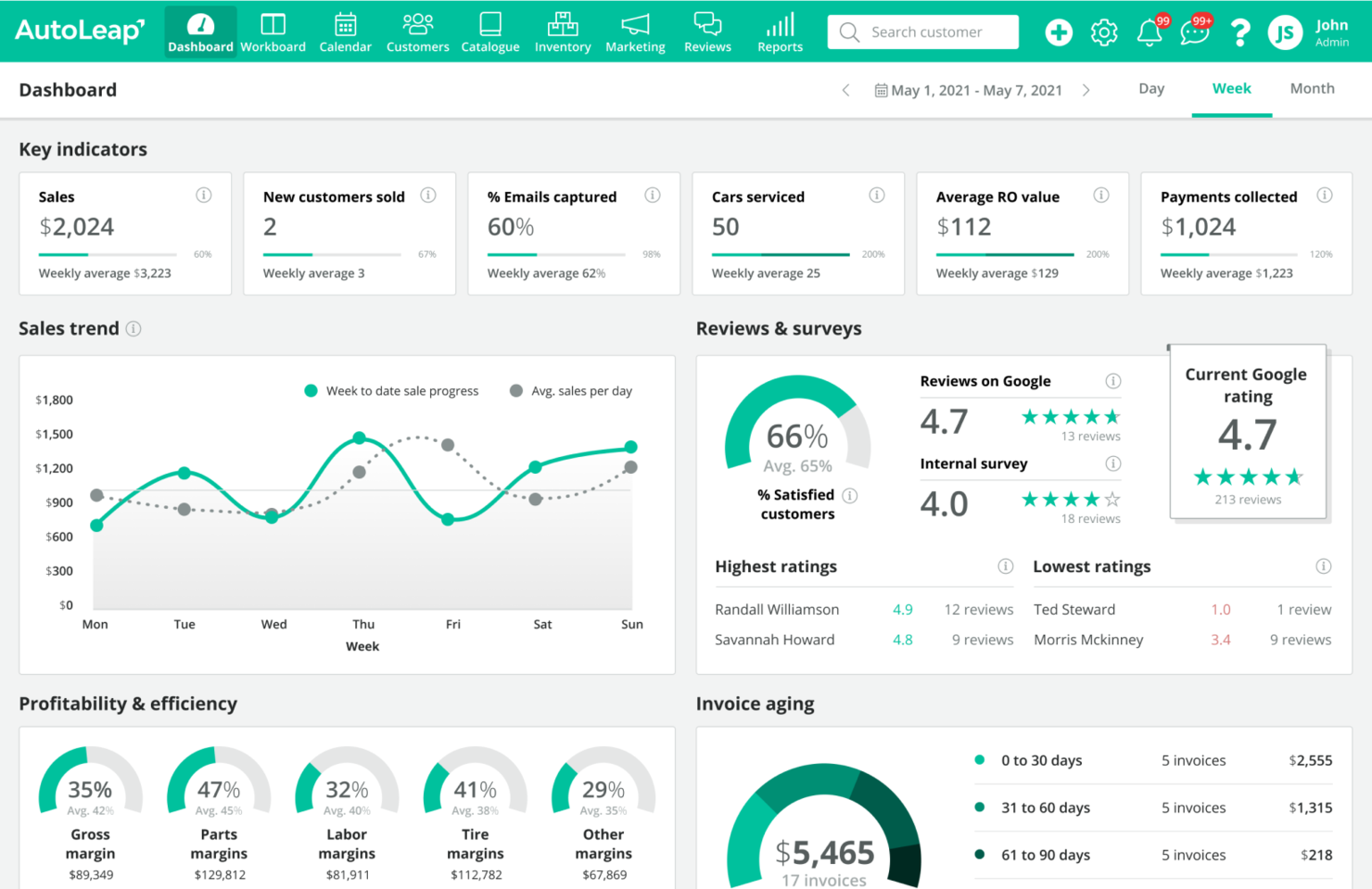 AutoLeap screenshot - 10 Beste software voor projectmanagement in de automobielsector voor 2026