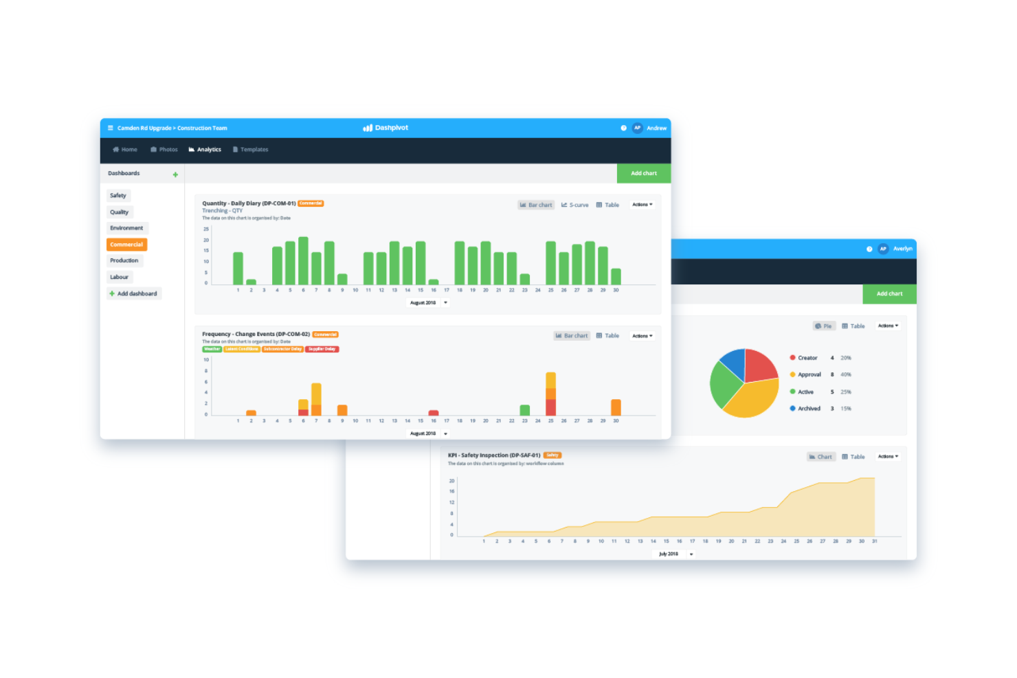 Dashpivot by Sitemate screenshot - 10 Beste projectmanagementsoftware voor de mijnbouw in 2026