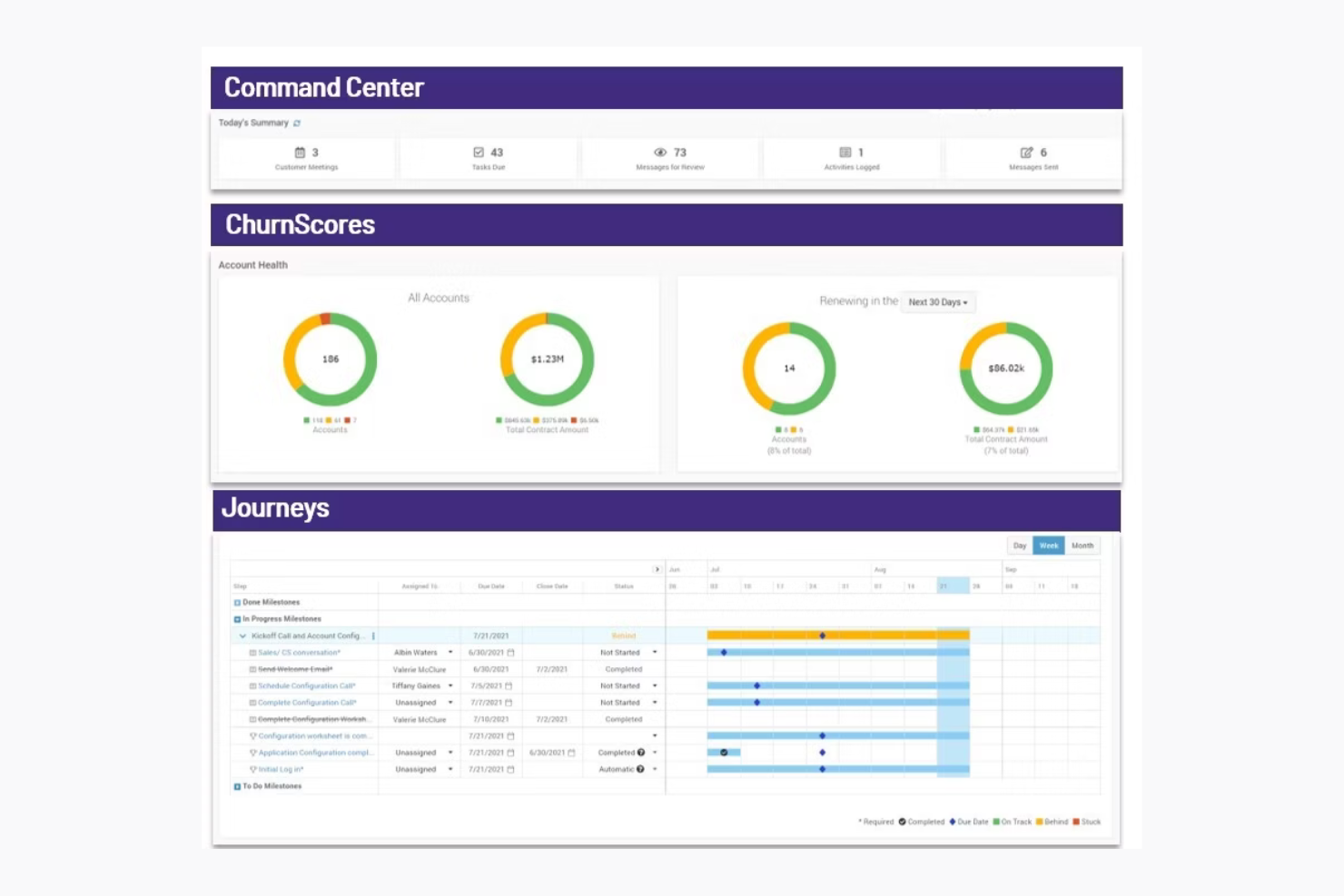 ChurnZero screenshot - 10 beste softwareoplossingen voor klantonboarding beoordeeld in 2026