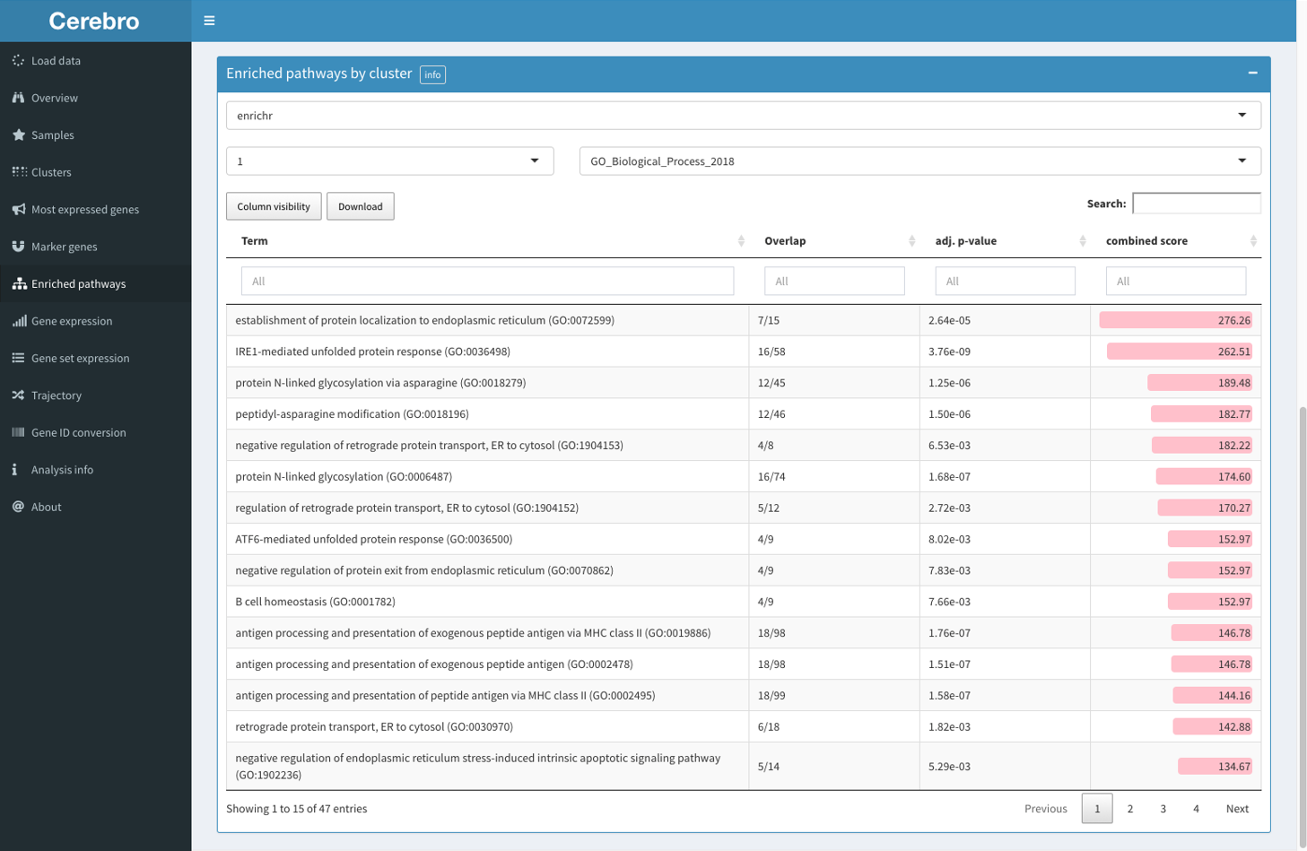 Cerebro screenshot - De 10 beste software voor VFX-projectmanagement beoordeeld in 2026