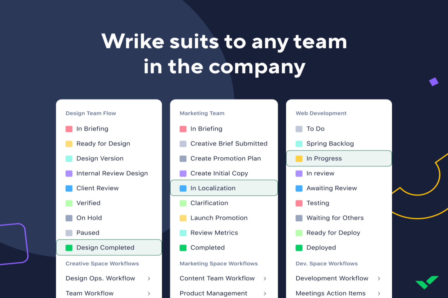 Wrike screenshot - 10 beste tools voor workfloworkestratie, beoordeeld in 2026