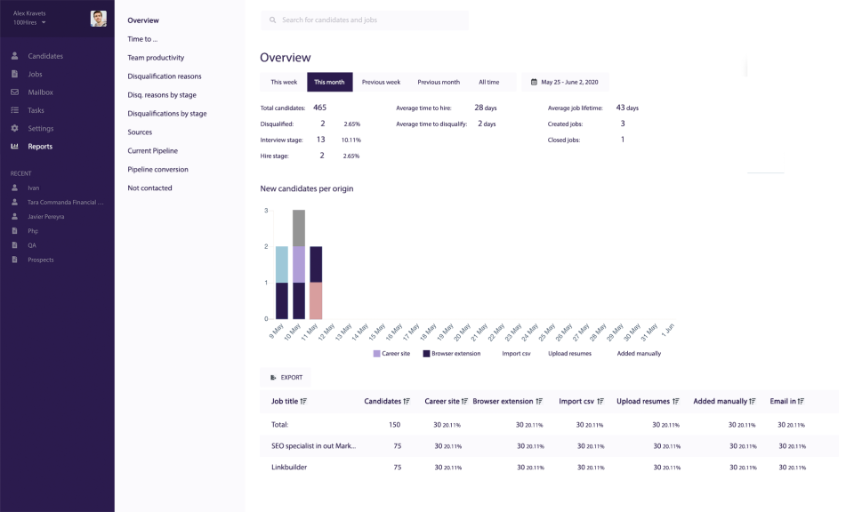 100Hires screenshot - 10 beste software voor uitzendbureaus beoordeeld in 2026