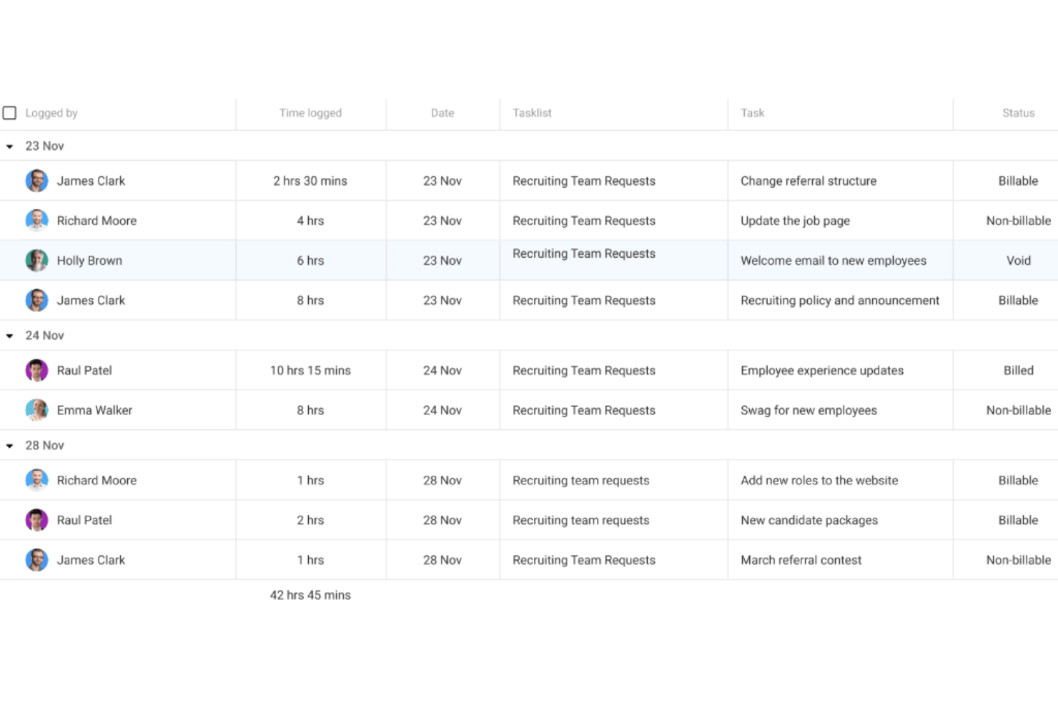 ProofHub screenshot - 10 beste Avaza-alternatieven voor projectteams in 2026