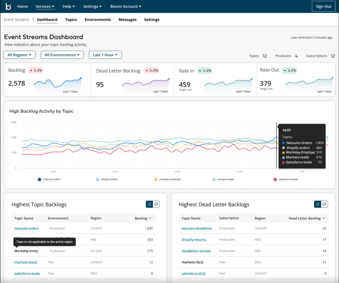 Boomi screenshot - 10 beste alternatieve ProWorkflow-tools voor projecten in 2026