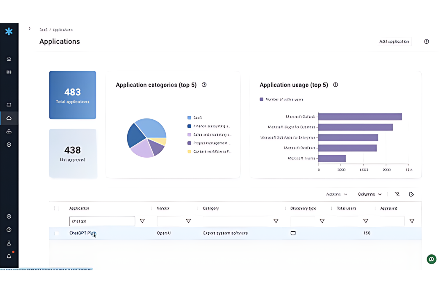 Snow Software screenshot - 10 beste software voor cloudresourcebeheer beoordeeld in 2026