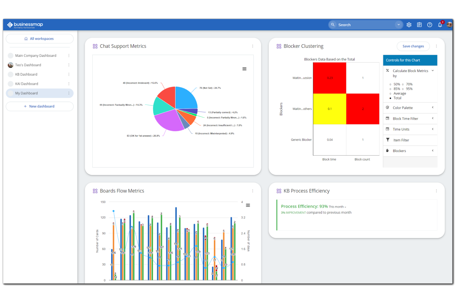 Businessmap screenshot - 10 beste agile taakborden beoordeeld in 2026