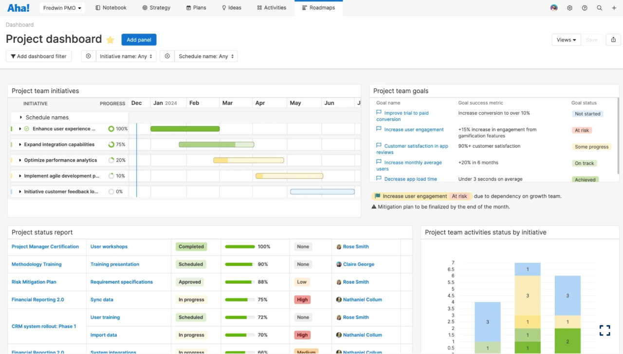 Aha! screenshot - 10 beste projectmanagementdashboards voor grote organisaties in 2026
