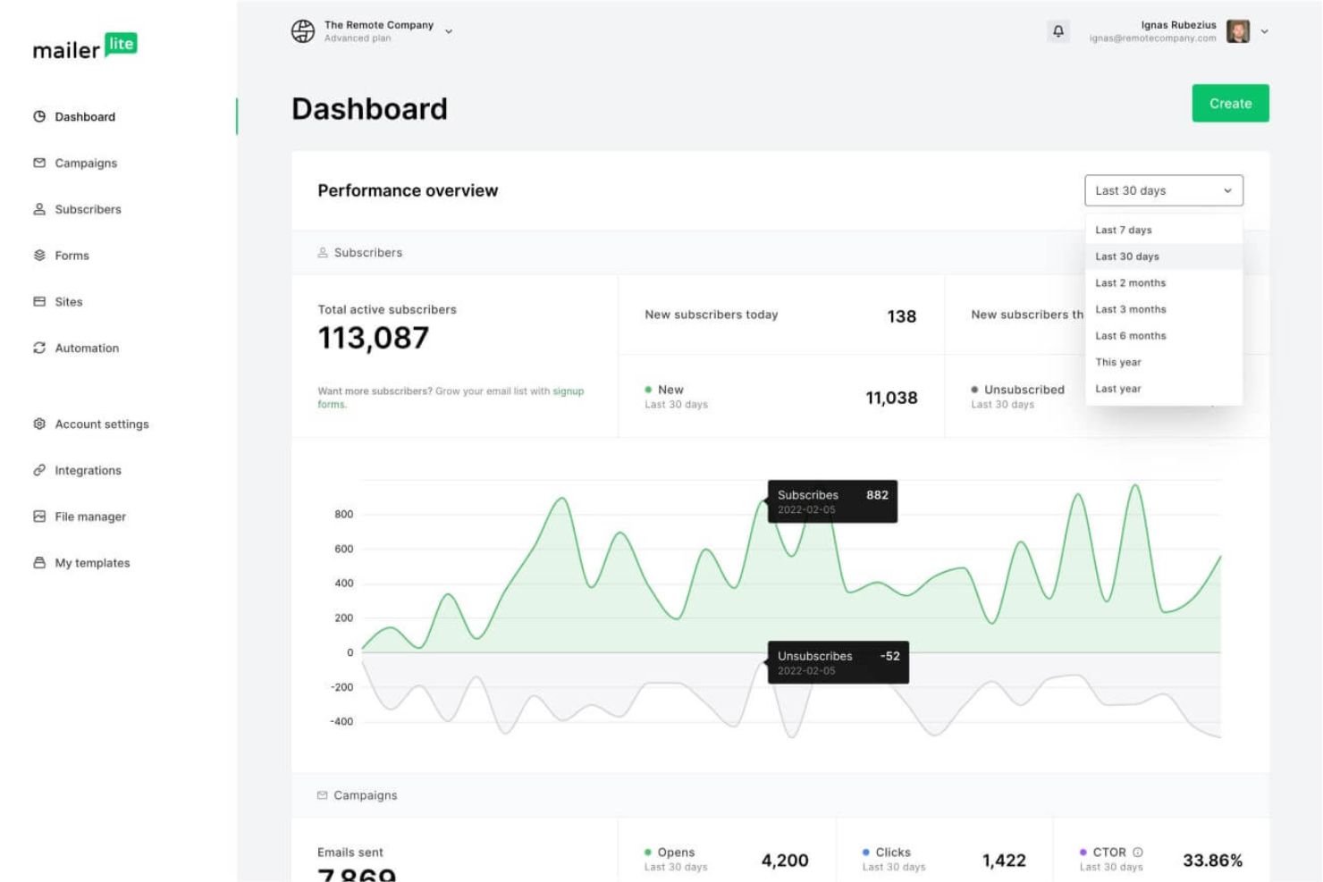 MailerLite screenshot - 10 beste e-mailmarketingsoftware voor bureaus in 2026
