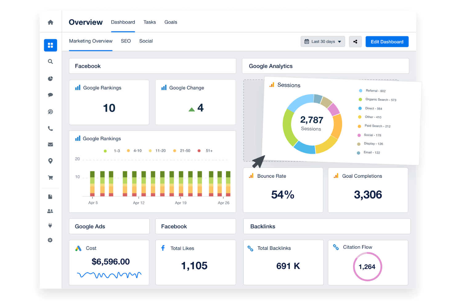 AgencyAnalytics screenshot - 10 beste dashboardsoftware met eigen merk beoordeeld in 2026