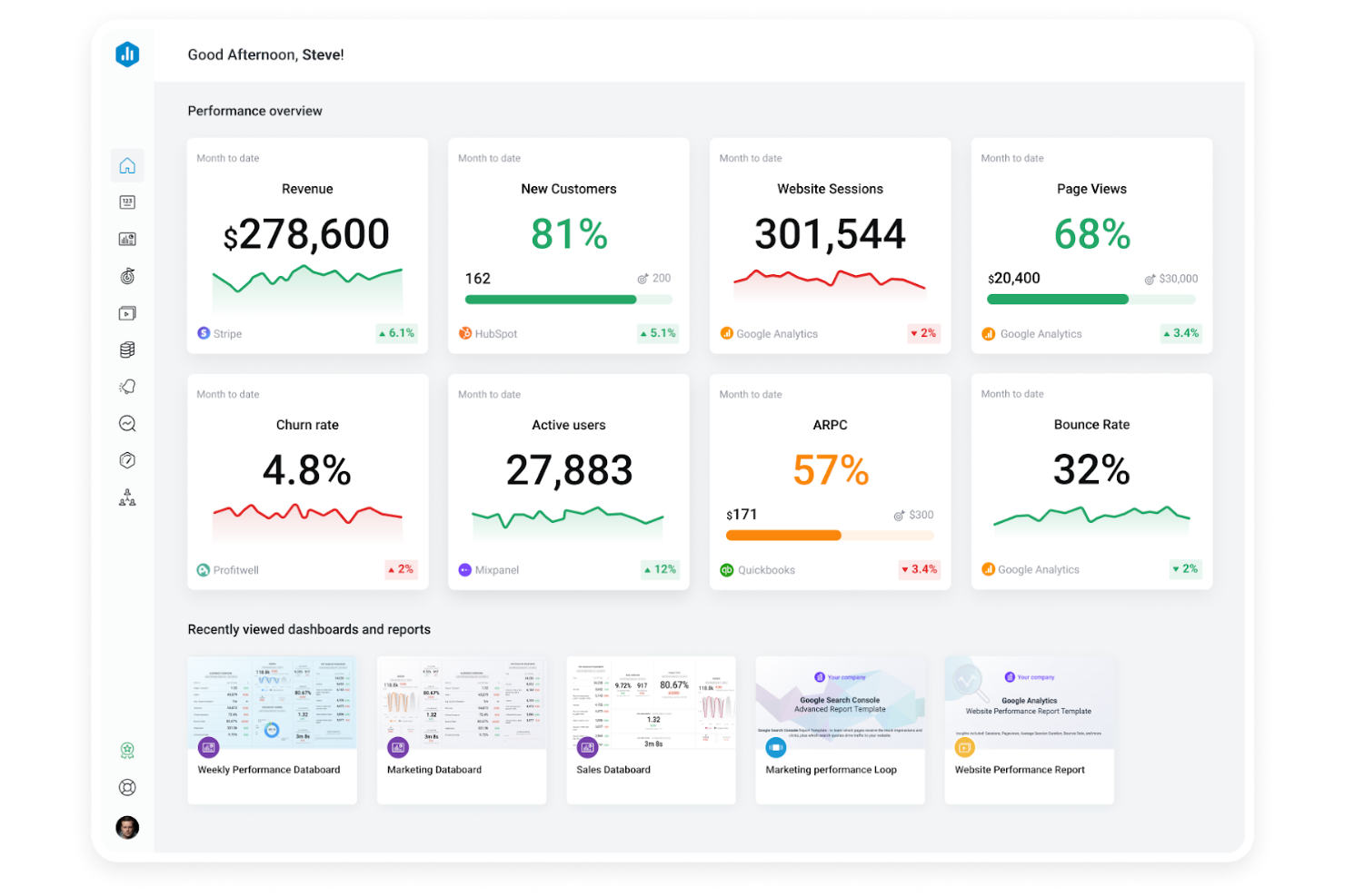 Databox screenshot - 10 beste dashboardsoftware met eigen merk beoordeeld in 2026