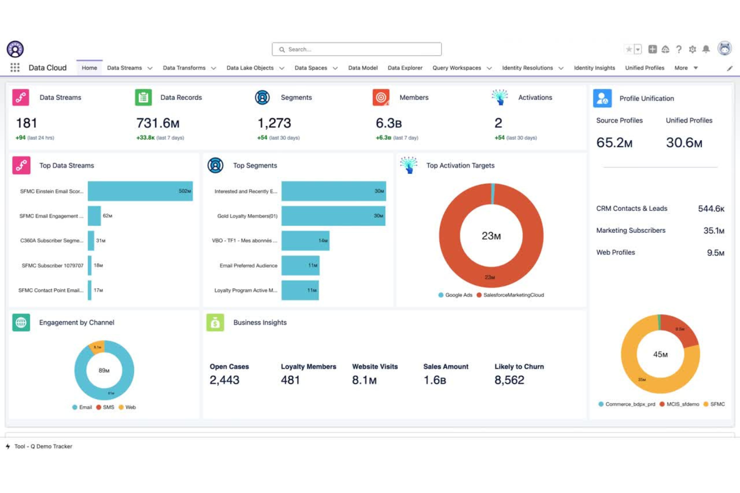 Salesforce Data Cloud screenshot - 10 beste rapportbouwers met slepen en neerzetten van 2026