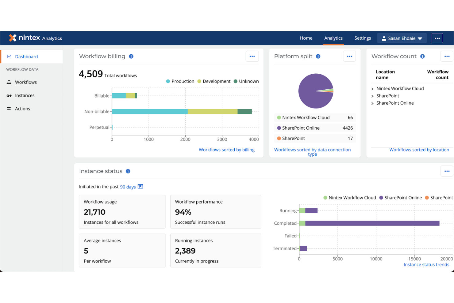 Nintex screenshot - 10 beste softwareoplossingen voor digitale procesautomatisering van 2026