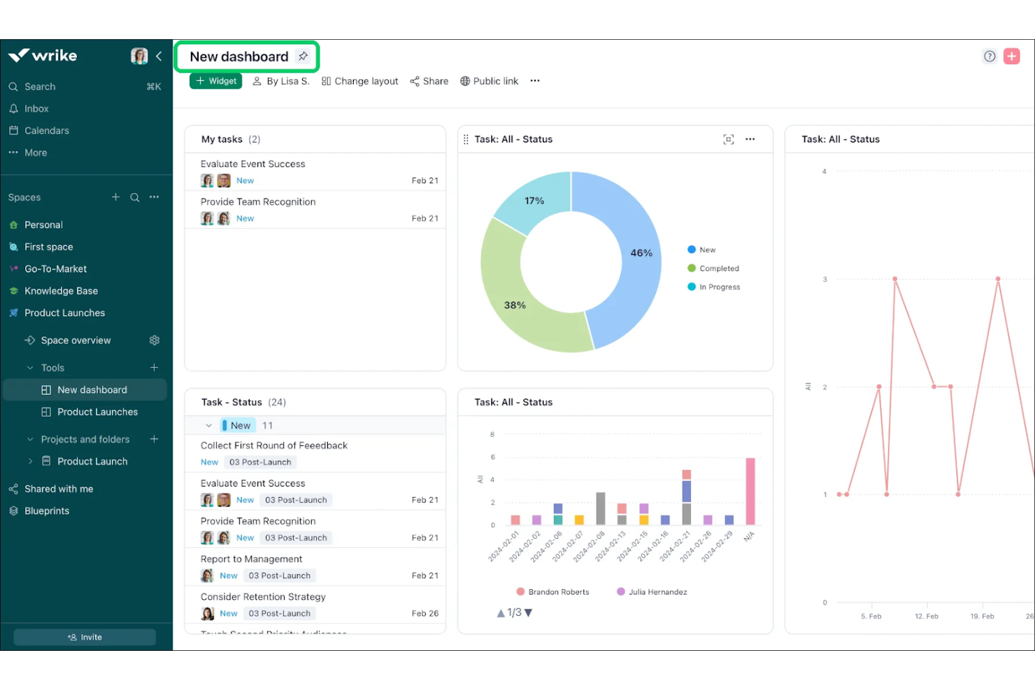 Wrike screenshot - 10 beste agile dashboards beoordeeld in 2026
