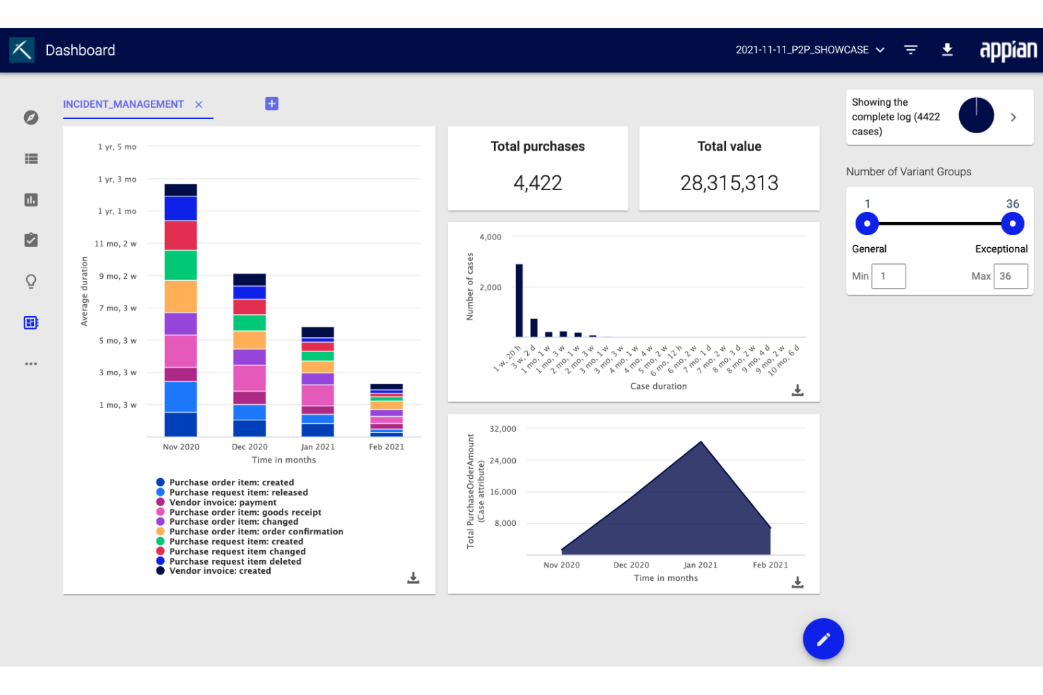 Appian screenshot - 10 beste softwareoplossingen voor digitale procesautomatisering van 2026