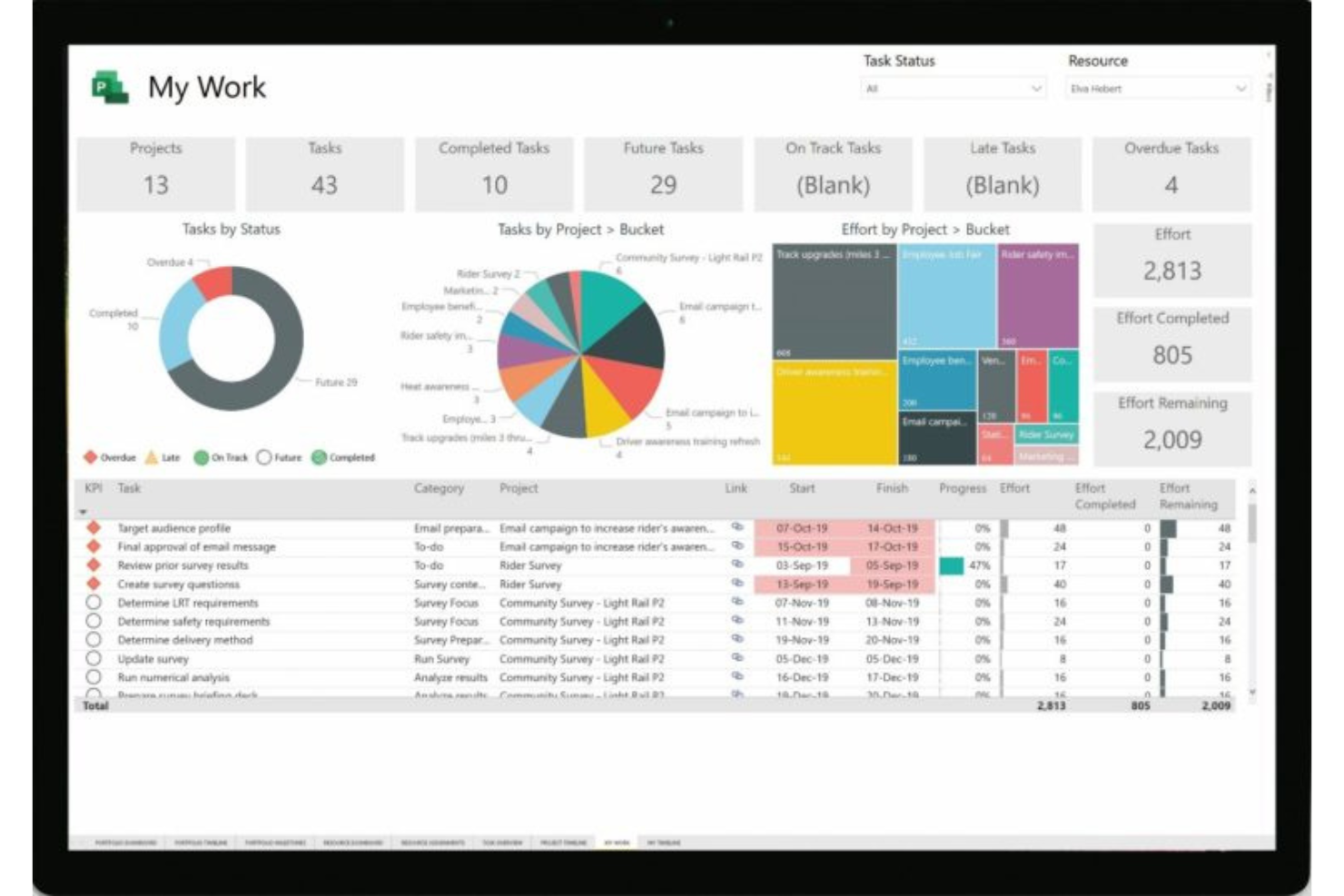 Microsoft Project screenshot - 10 Beste software voor projectmanagement in de gezondheidszorg in 2026