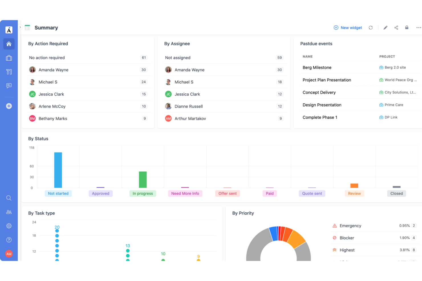 GoodDay screenshot - 10 beste software voor agile management beoordeeld in 2026