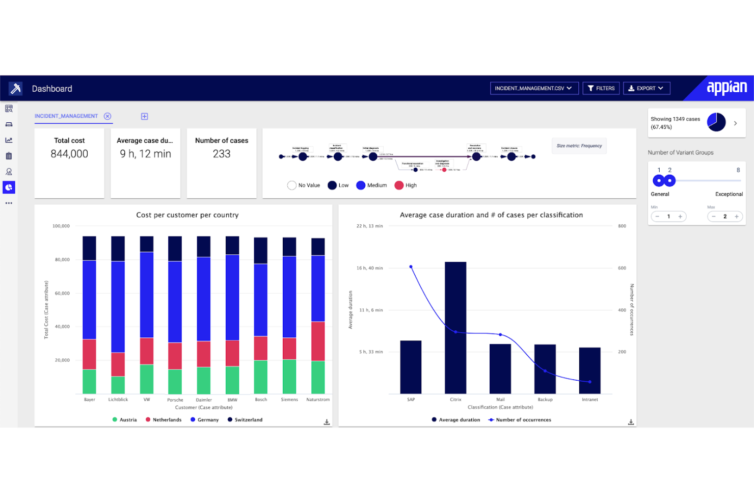 Appian screenshot - 10 alternatieve tools voor ProcessMaker voor automatisering in 2026