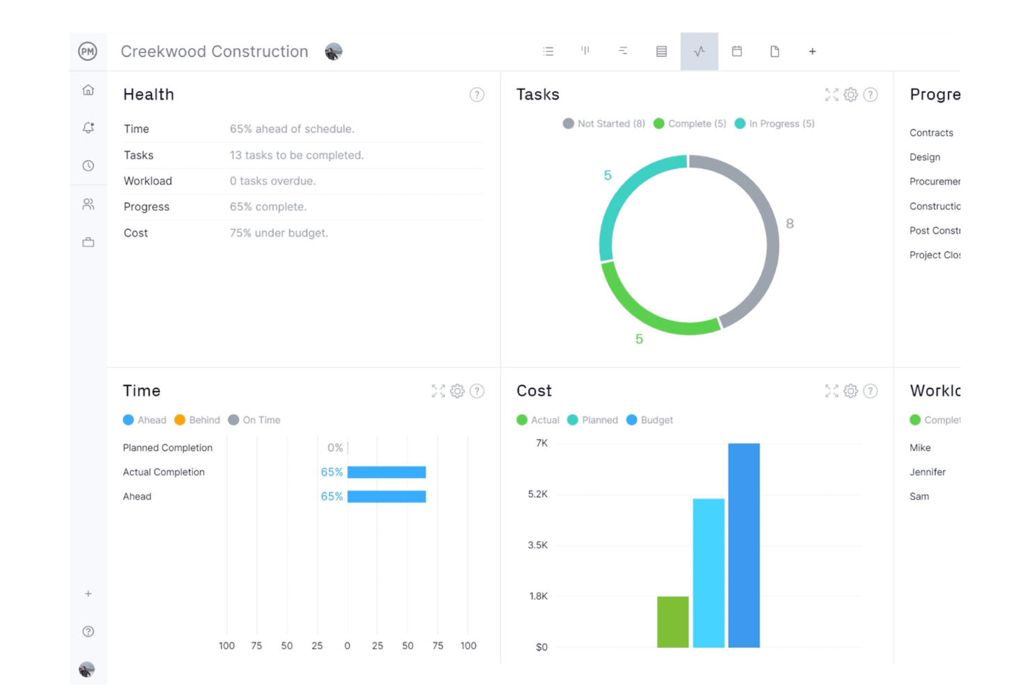 ProjectManager screenshot - 10 beste agile dashboards beoordeeld in 2026