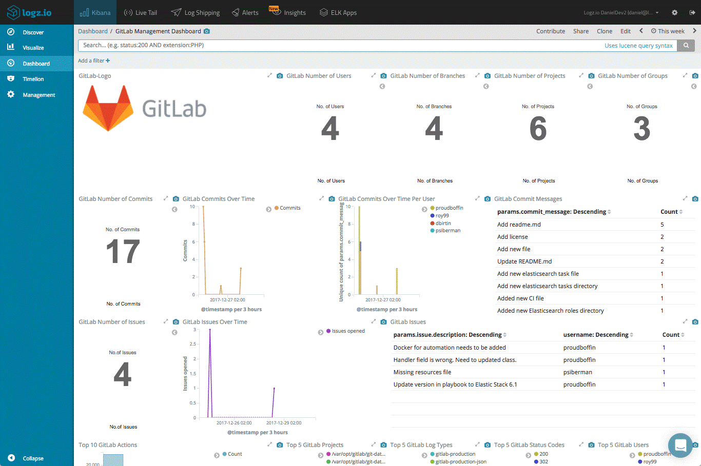 GitLab screenshot - 10 beste samenwerkingstools voor softwareontwikkeling in 2026