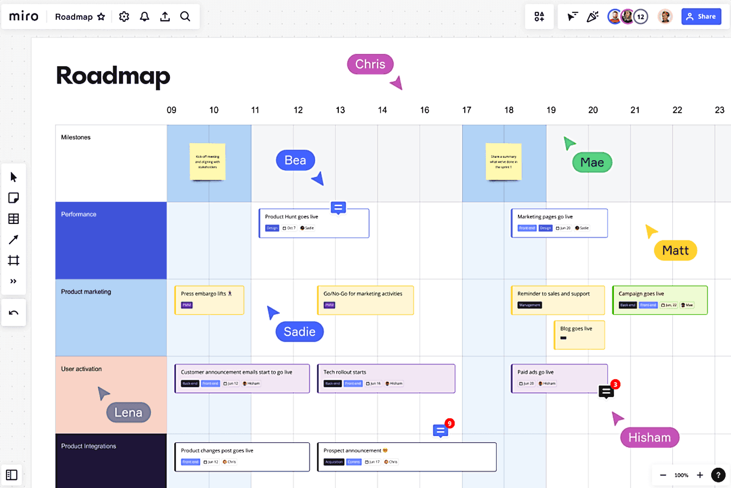 Miro screenshot - 10 beste software voor projectroutekaarten voor strategische planning in 2026