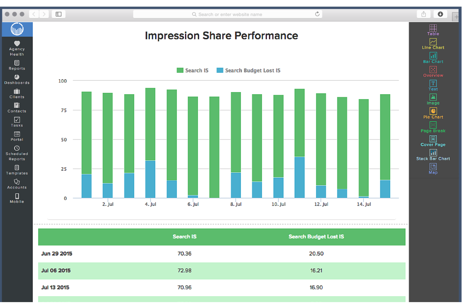 ReportGarden screenshot - 10 beste rapportagesoftware voor marketingbureaus in 2026