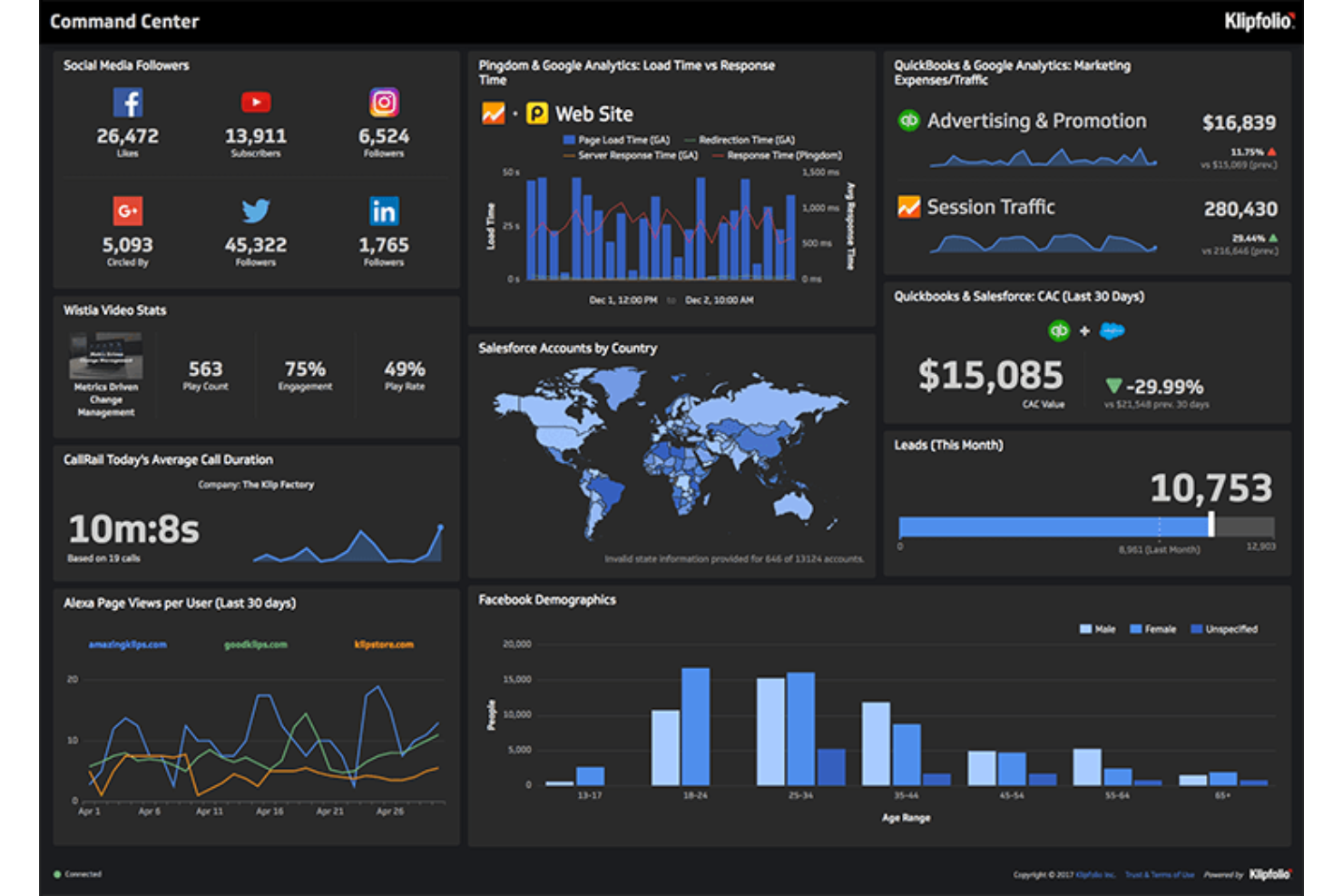 Klipfolio screenshot - 10 beste rapportagesoftware voor bureaus beoordeeld in 2026