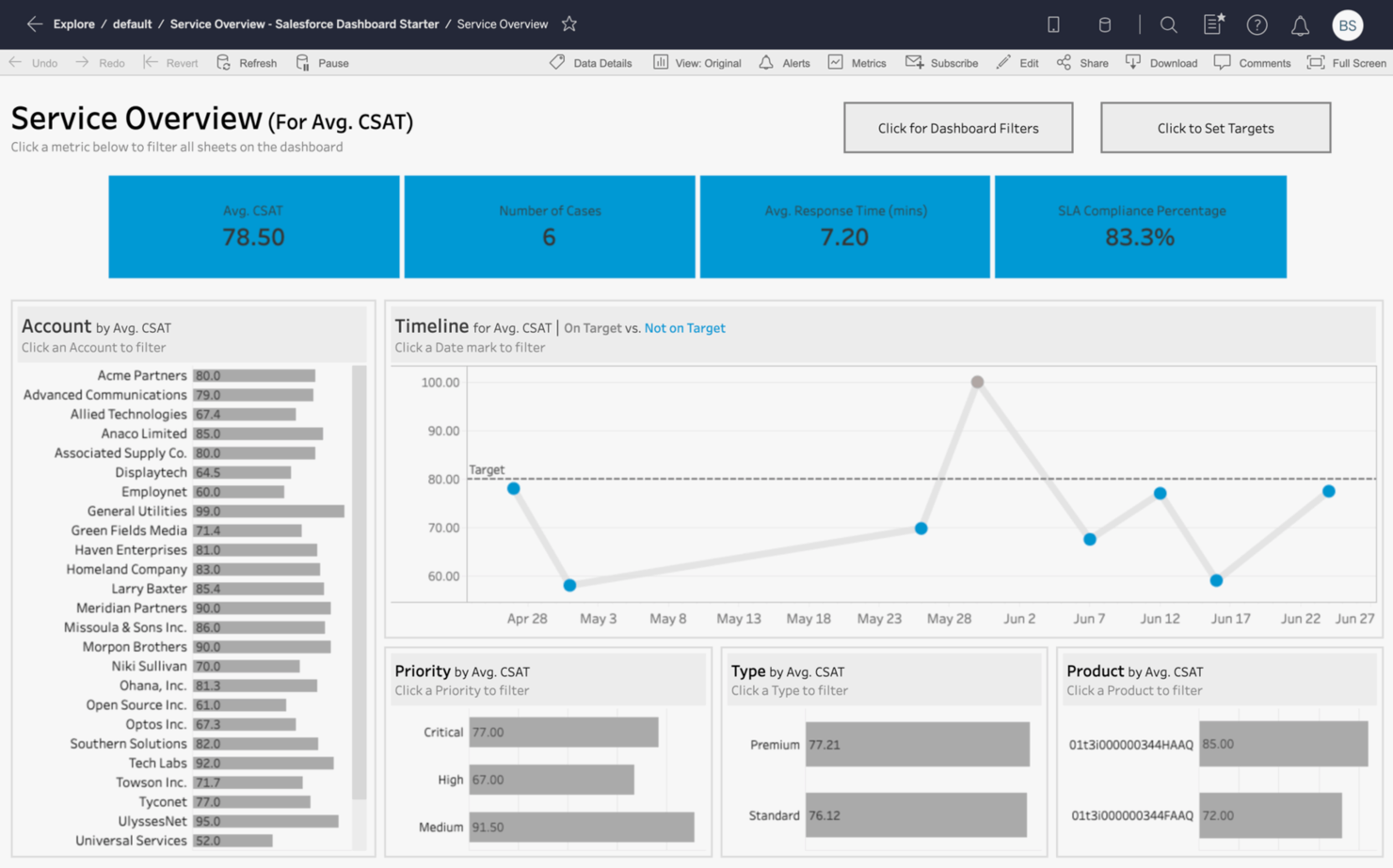 Tableau screenshot - 10 beste software voor bureaus beoordeeld in 2026