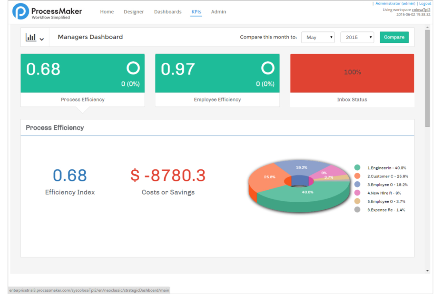ProcessMaker screenshot - 10 Beste Alternatieve Tools voor Camunda voor Automatisering in 2026