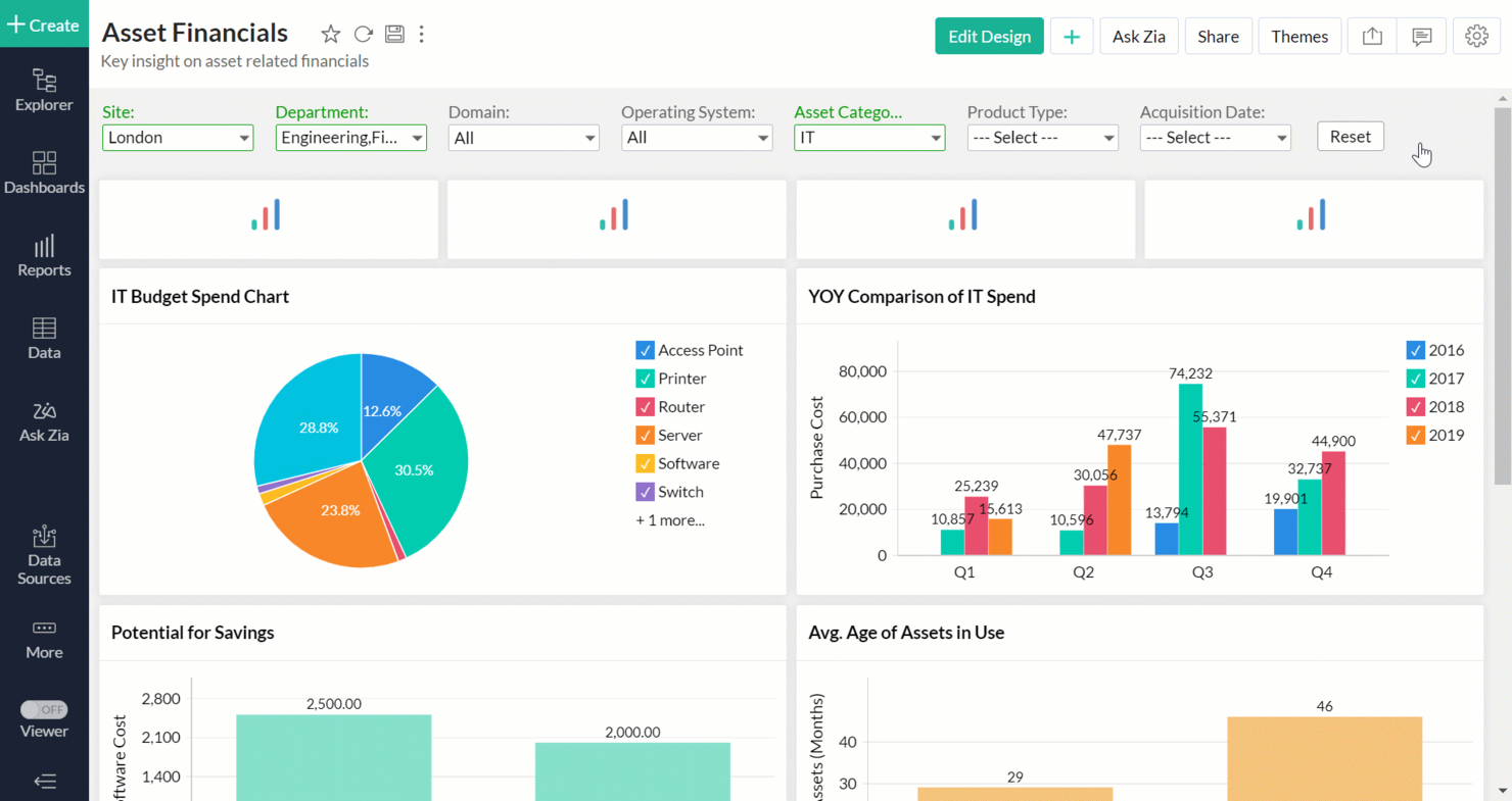 Zoho Analytics screenshot - 10 beste rapportagesoftware voor bureaus beoordeeld in 2026